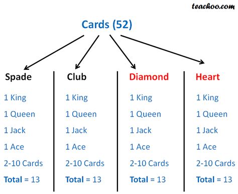 no of ace in cards|The probability of an ace from a 5.